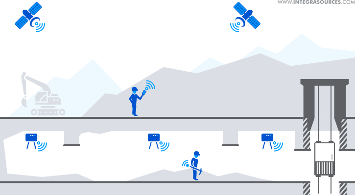 The working principles of a location-aware system that uses GPS and Bluetooth beacons.