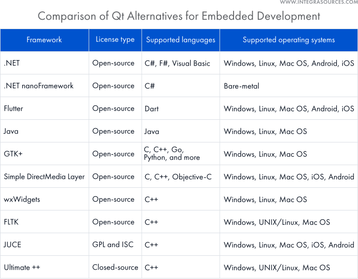 Comparison of Qt Alternatives