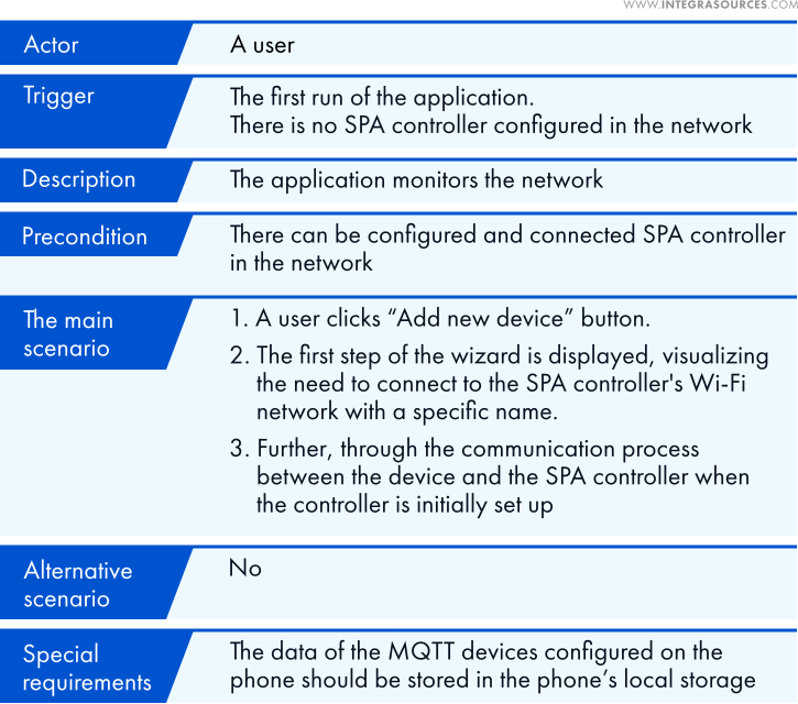 The Use Case description: the first run of the mobile application and connection to an SPA controller.