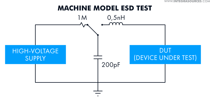 The scheme of the Machine Model ESD test.