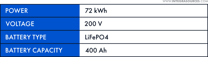 A table with output characteristics of the battery management system designed by Integra Sources.