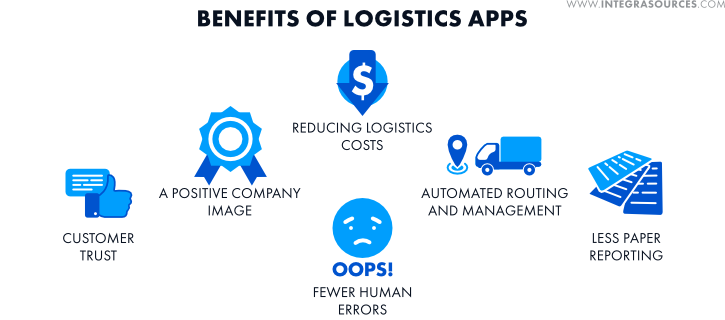 The picture shows advantages of having transportation and logistics software applications.